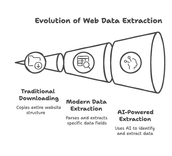 evolution-of-web-data-extraction-graphic.png