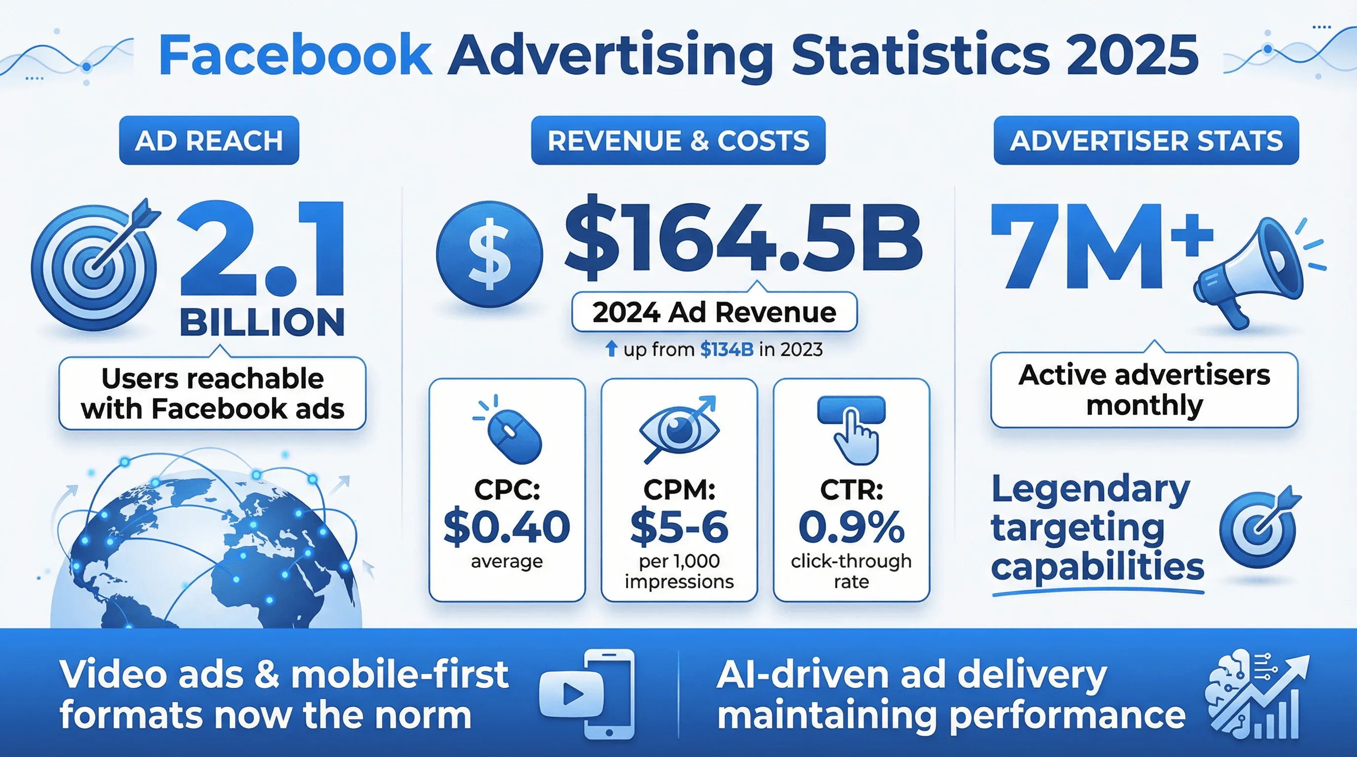 07_facebook_advertising_2025.png