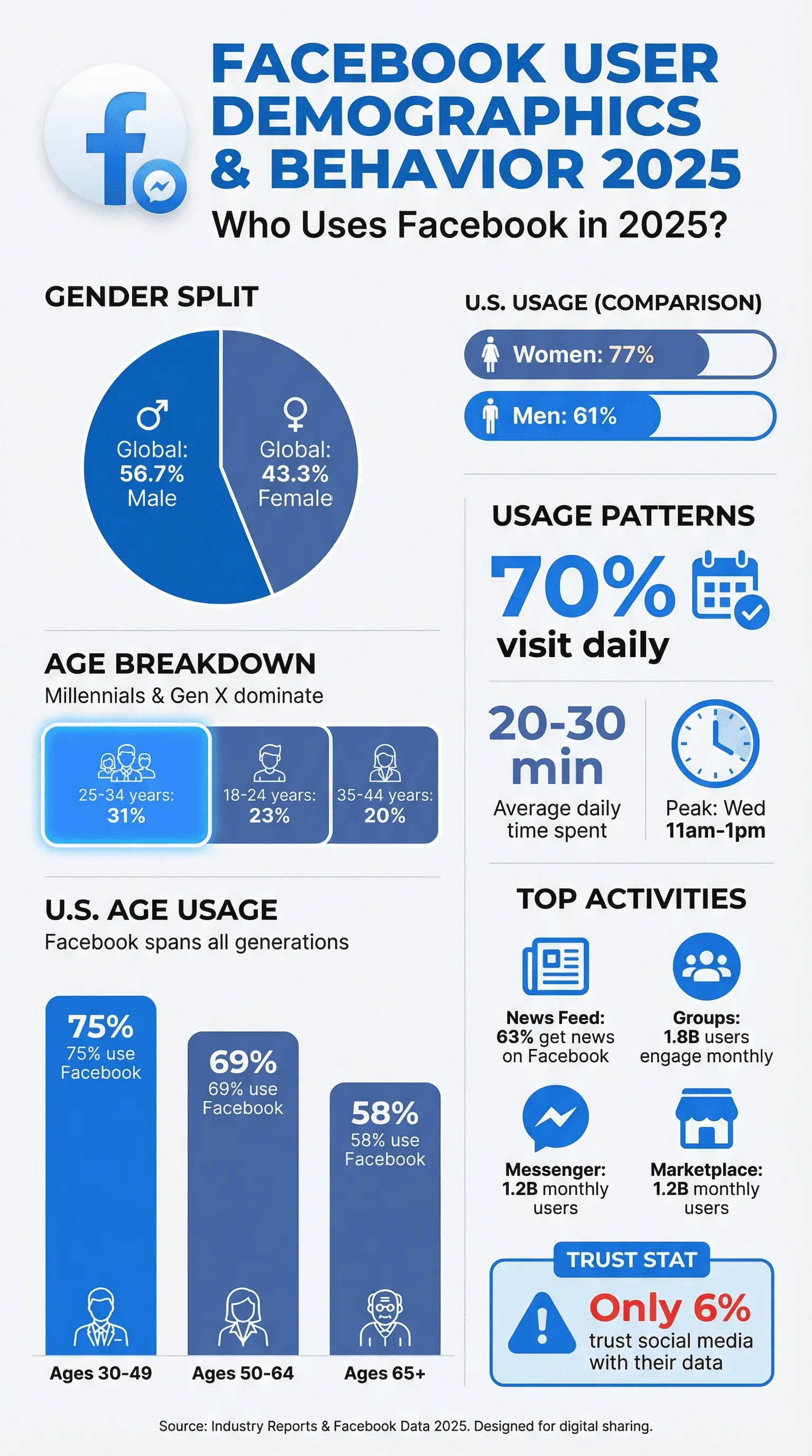 facebook_demographics_2025_infographic.png