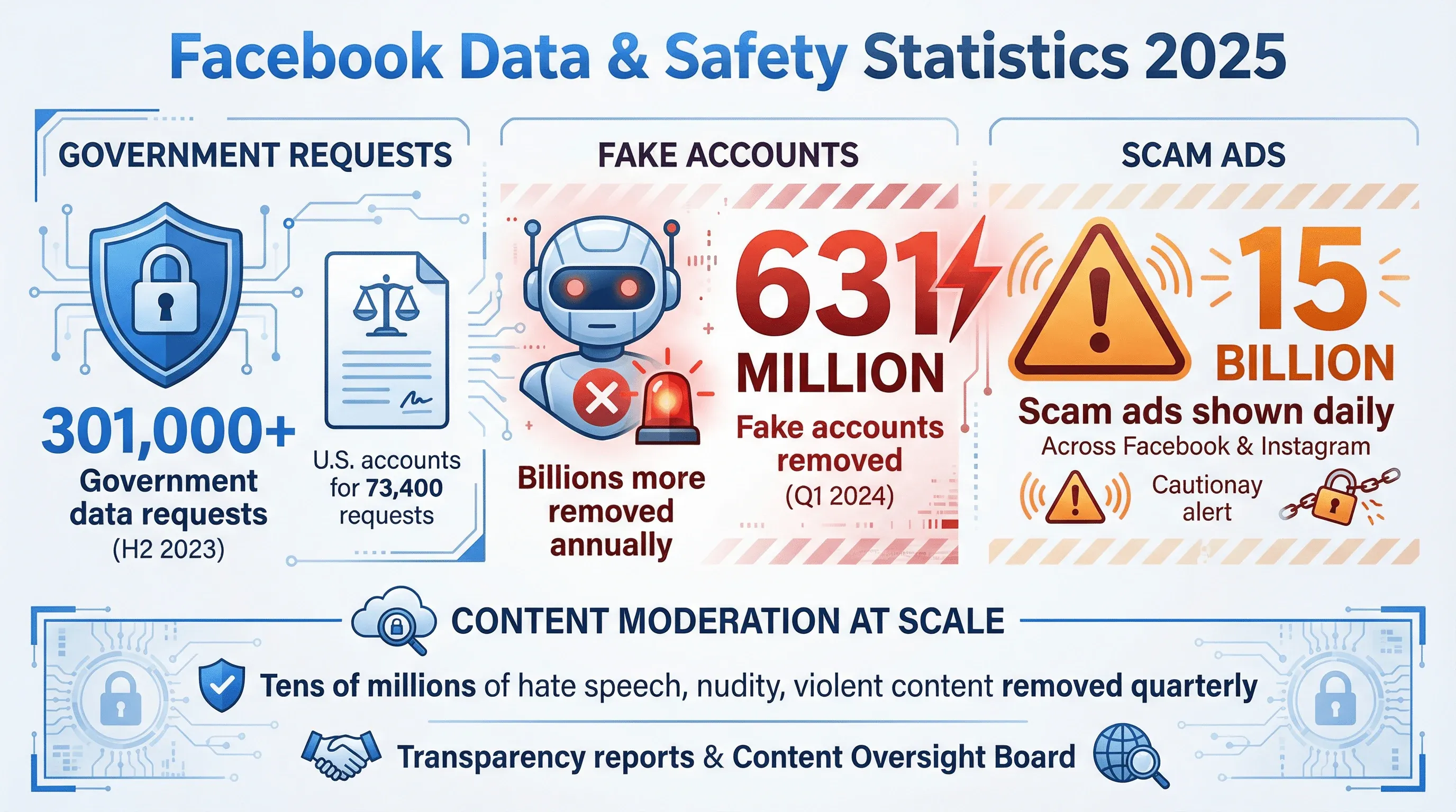 08_facebook_safety_transparency_2025.png