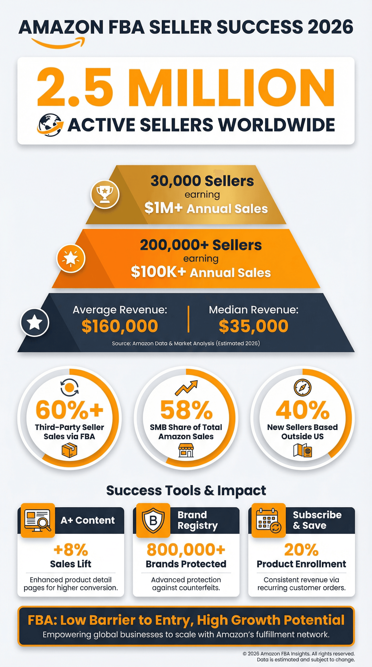 fba_seller_success_infographic.png