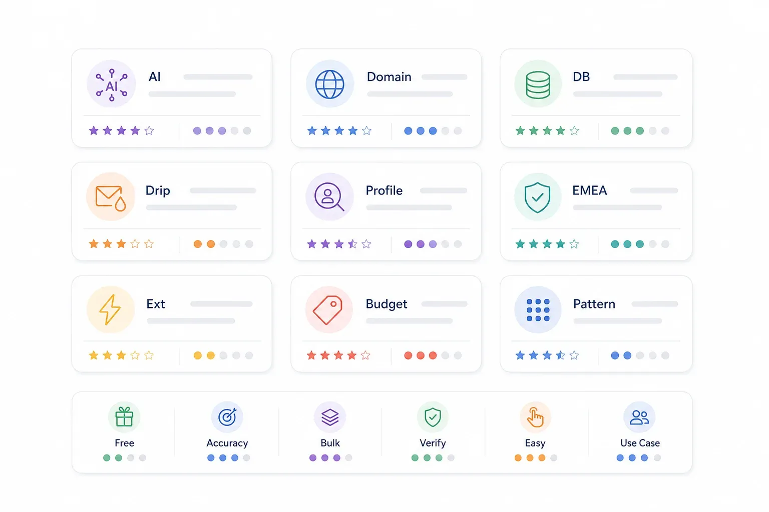feature-list-with-ratings.webp