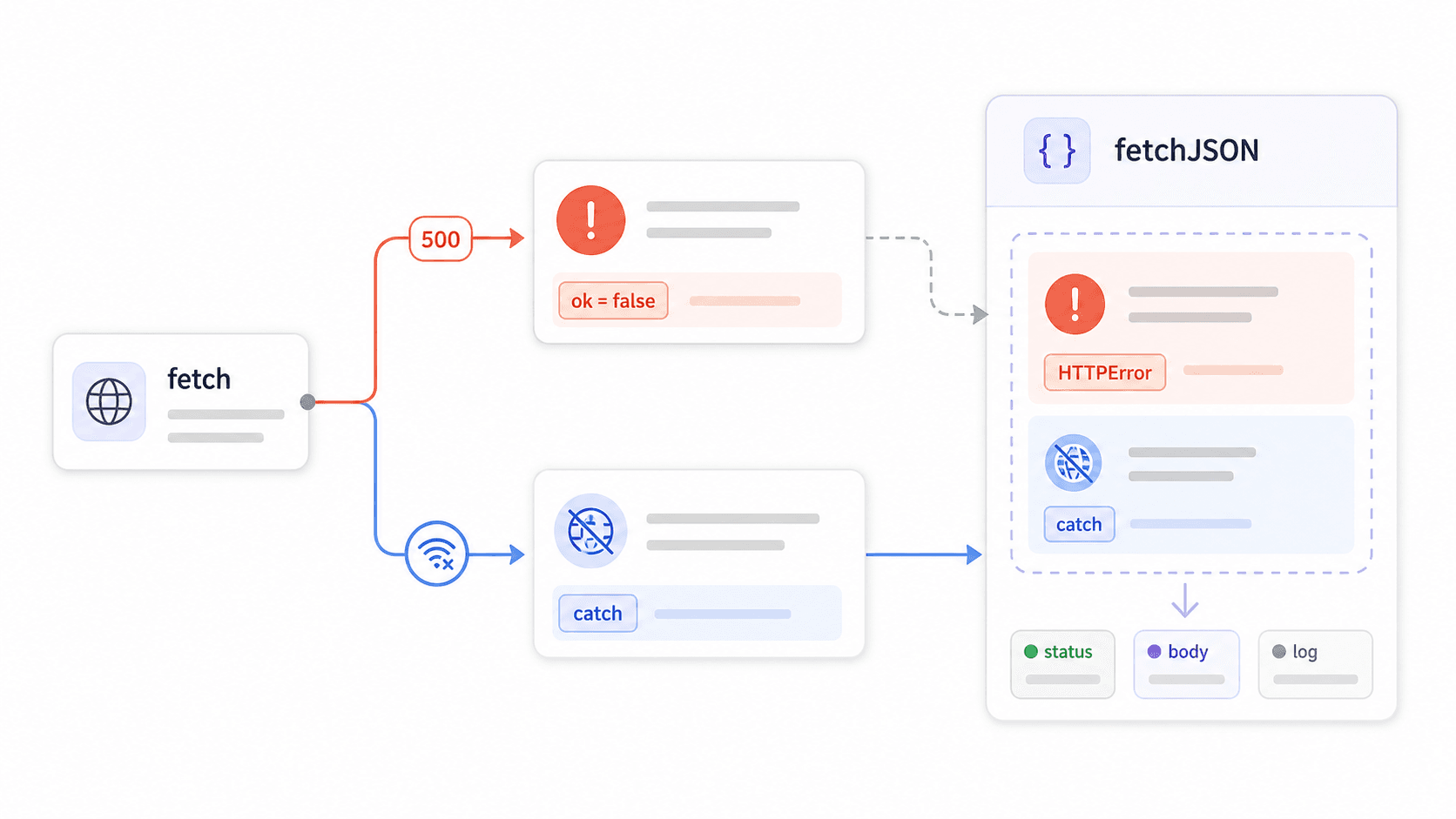 fetch-error-handling-flowchart.png