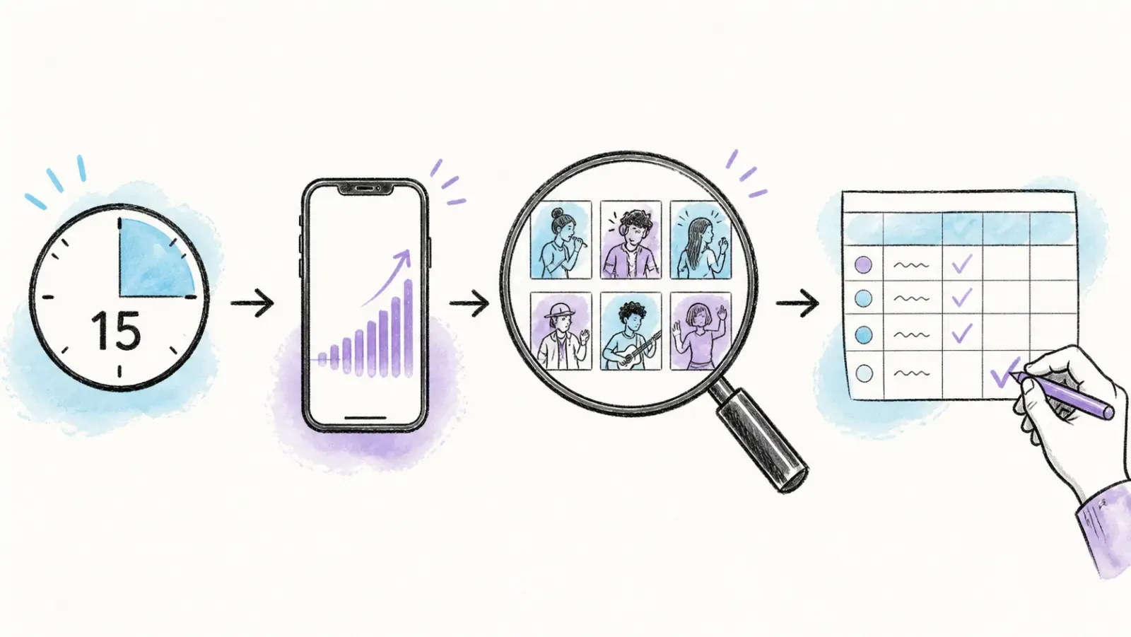 A fifteen-minute sound research routine from scan to tracker
