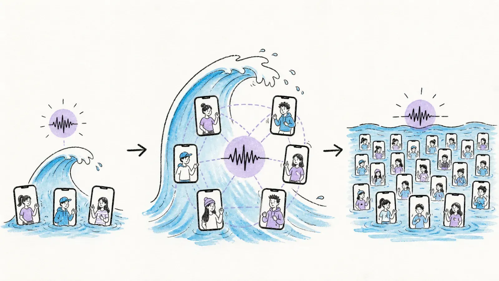 The lifecycle of an emerging sound from early adoption to saturation