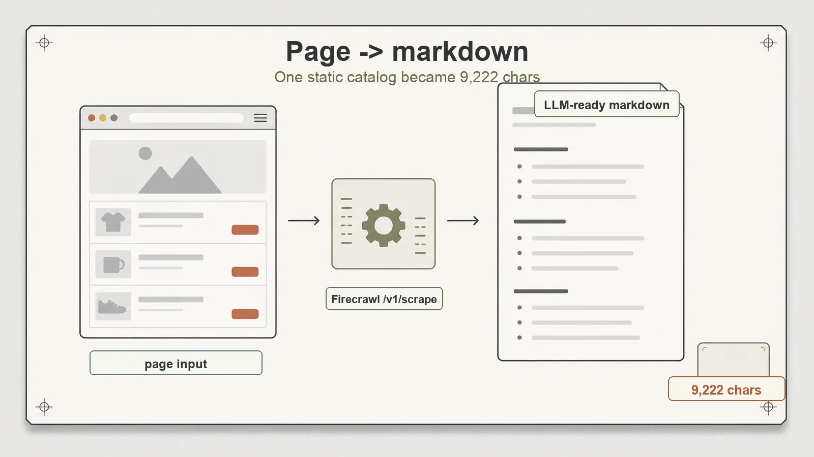 تم تحويل صفحة ويب إلى 9,222 حرفًا من Markdown جاهزة لنماذج اللغة الكبيرة