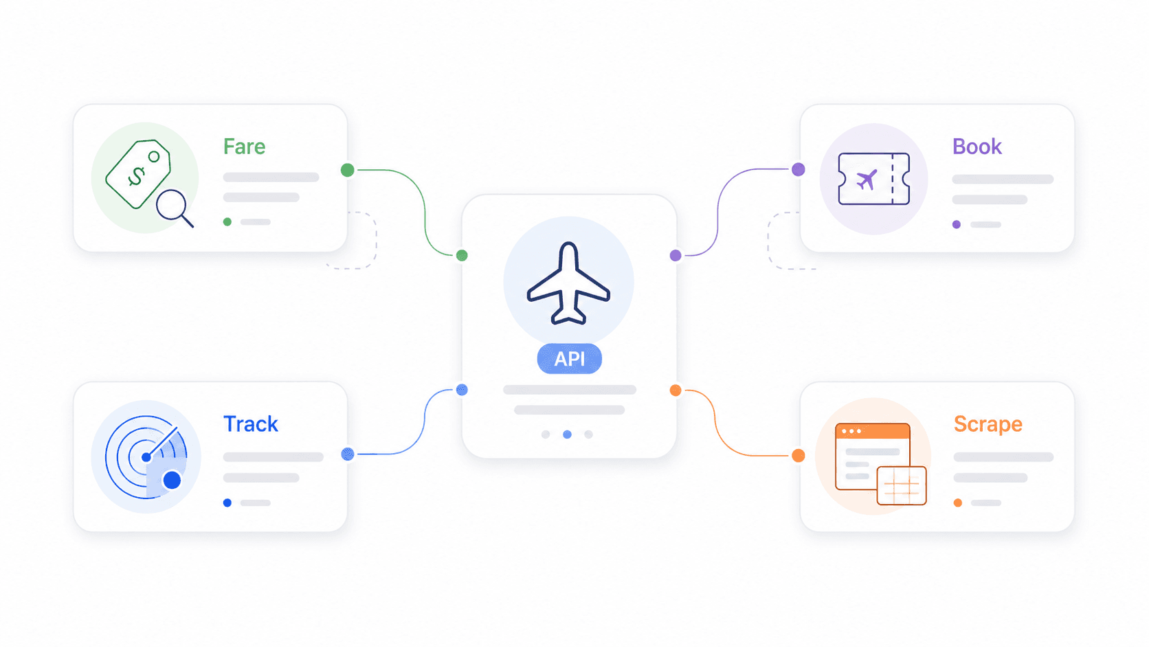 flight-api-fare-book-track-scrape.png