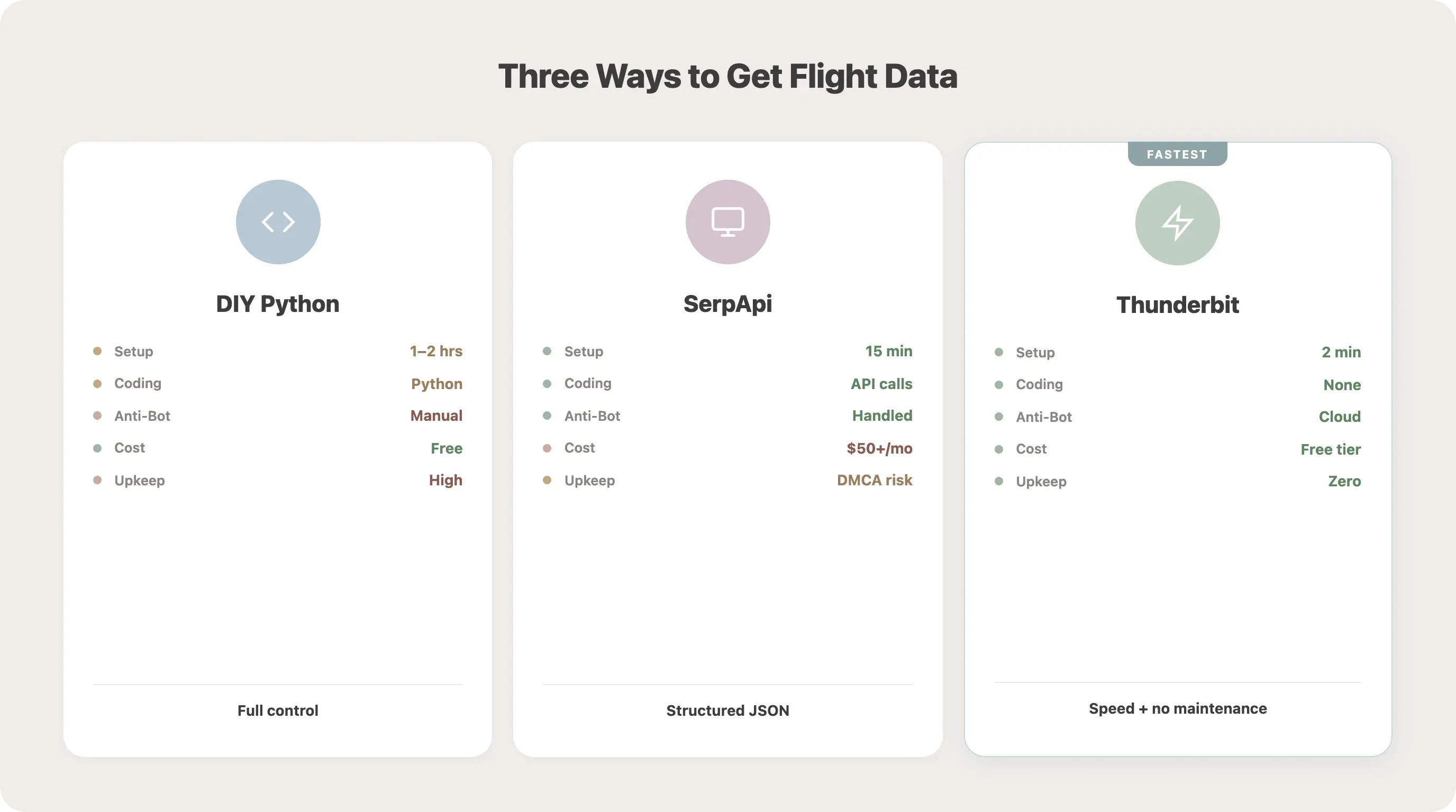 flight-data-options-comparison.webp