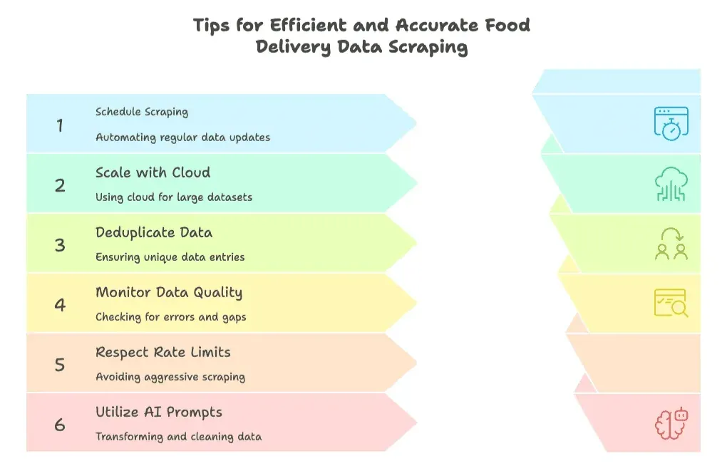 food-delivery-data-scraping-tips.png
