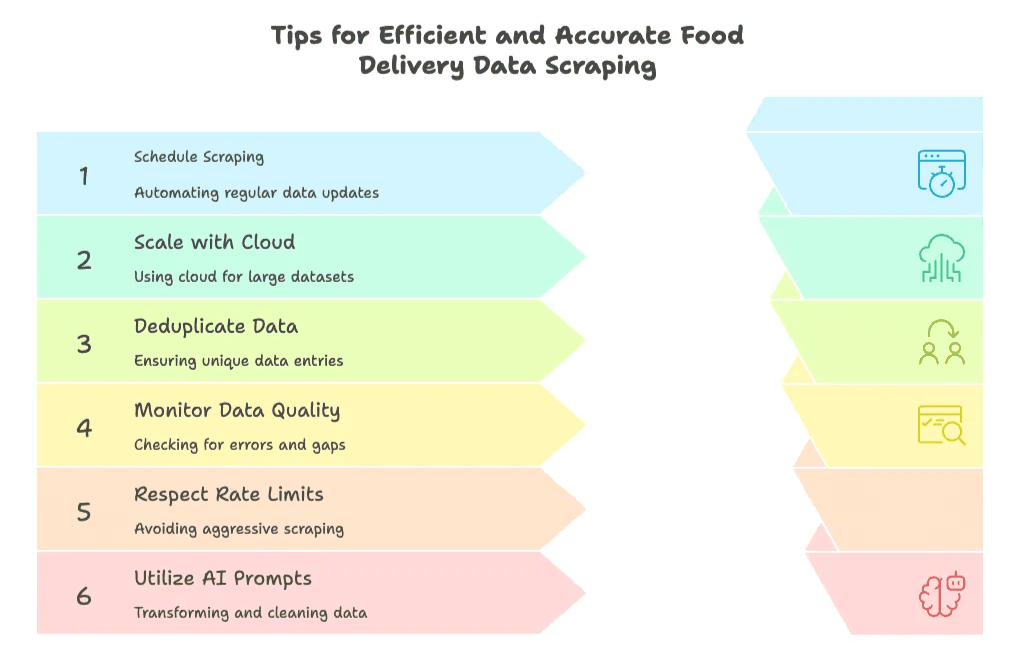 food-delivery-data-scraping-tips.png