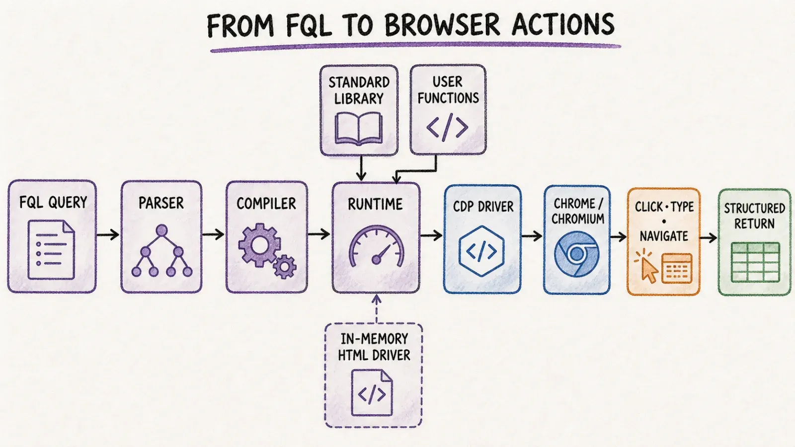 from-fql-to-browser-actions
