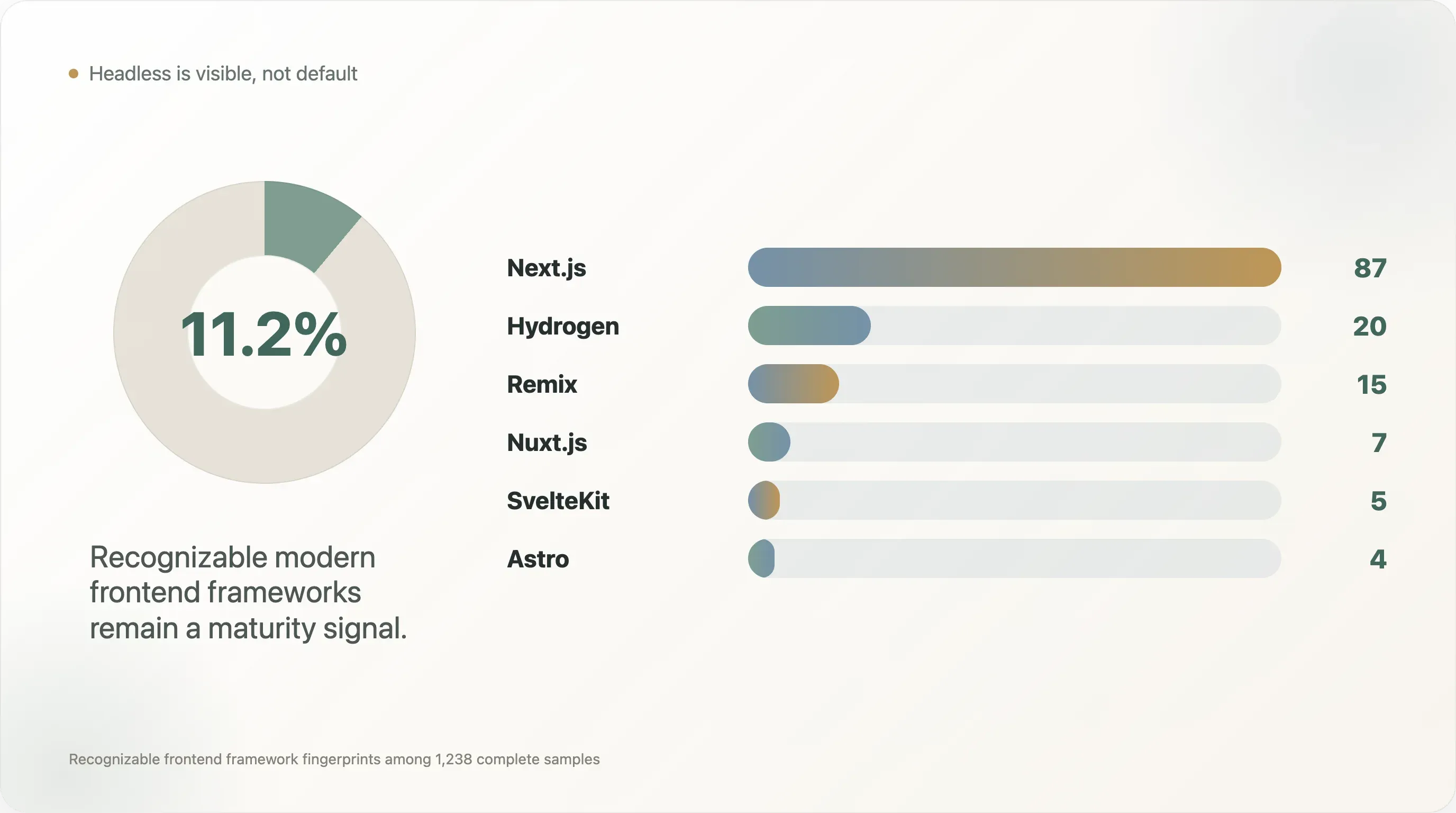 frontend-framework-usage-chart.webp