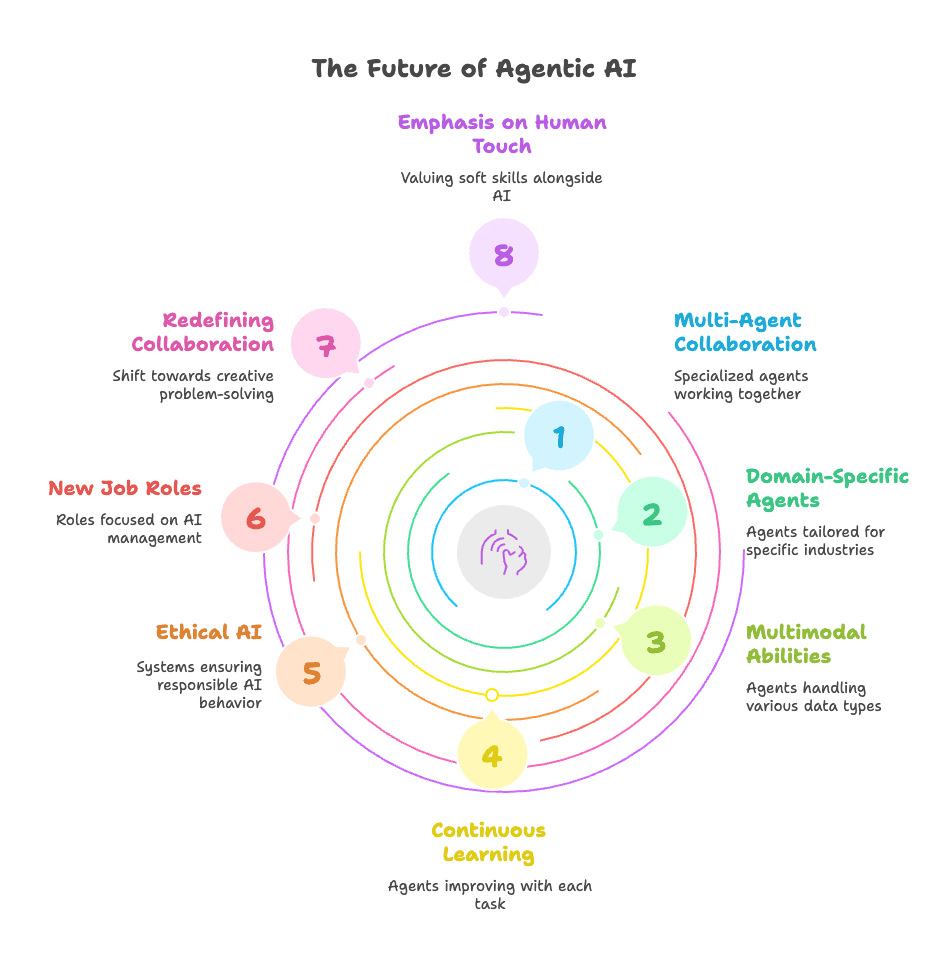 future-of-agentic-ai-vision.png