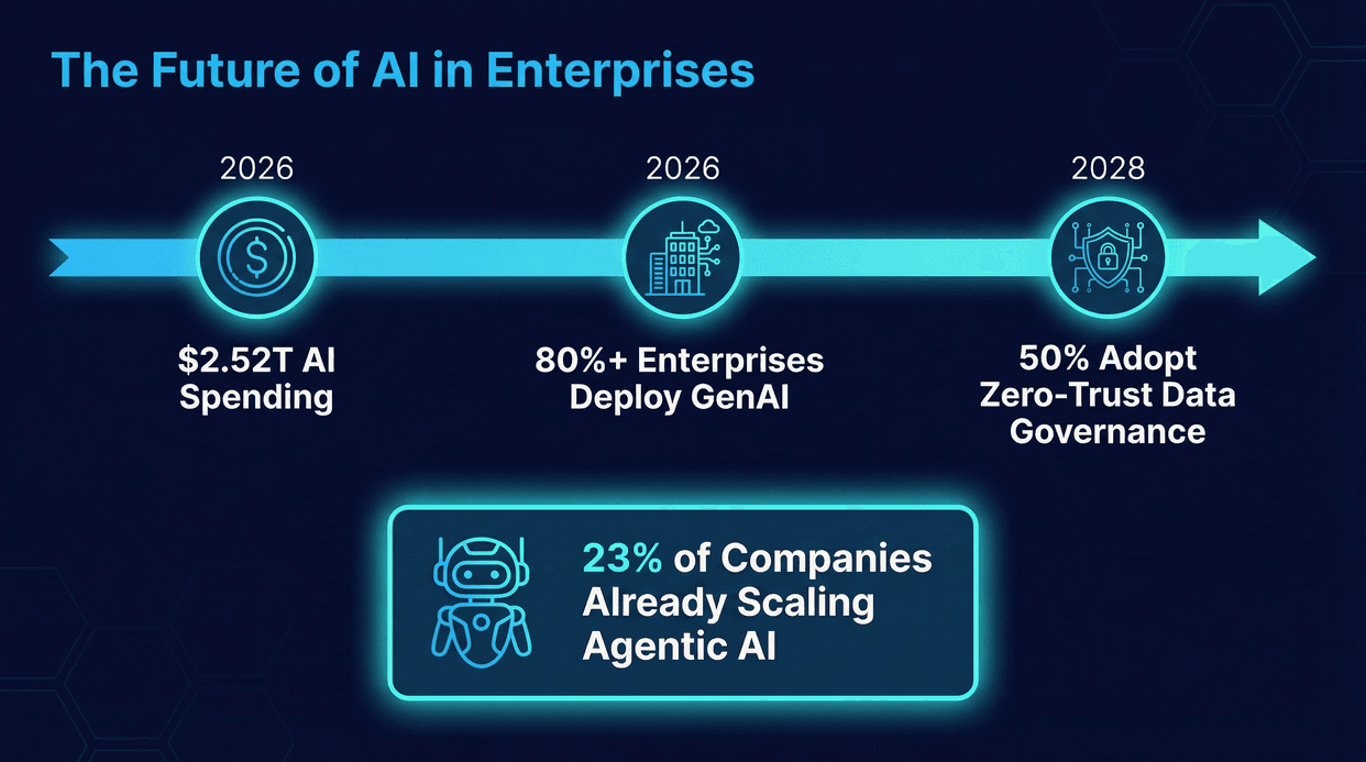 future-ai-enterprise-trends.jpg