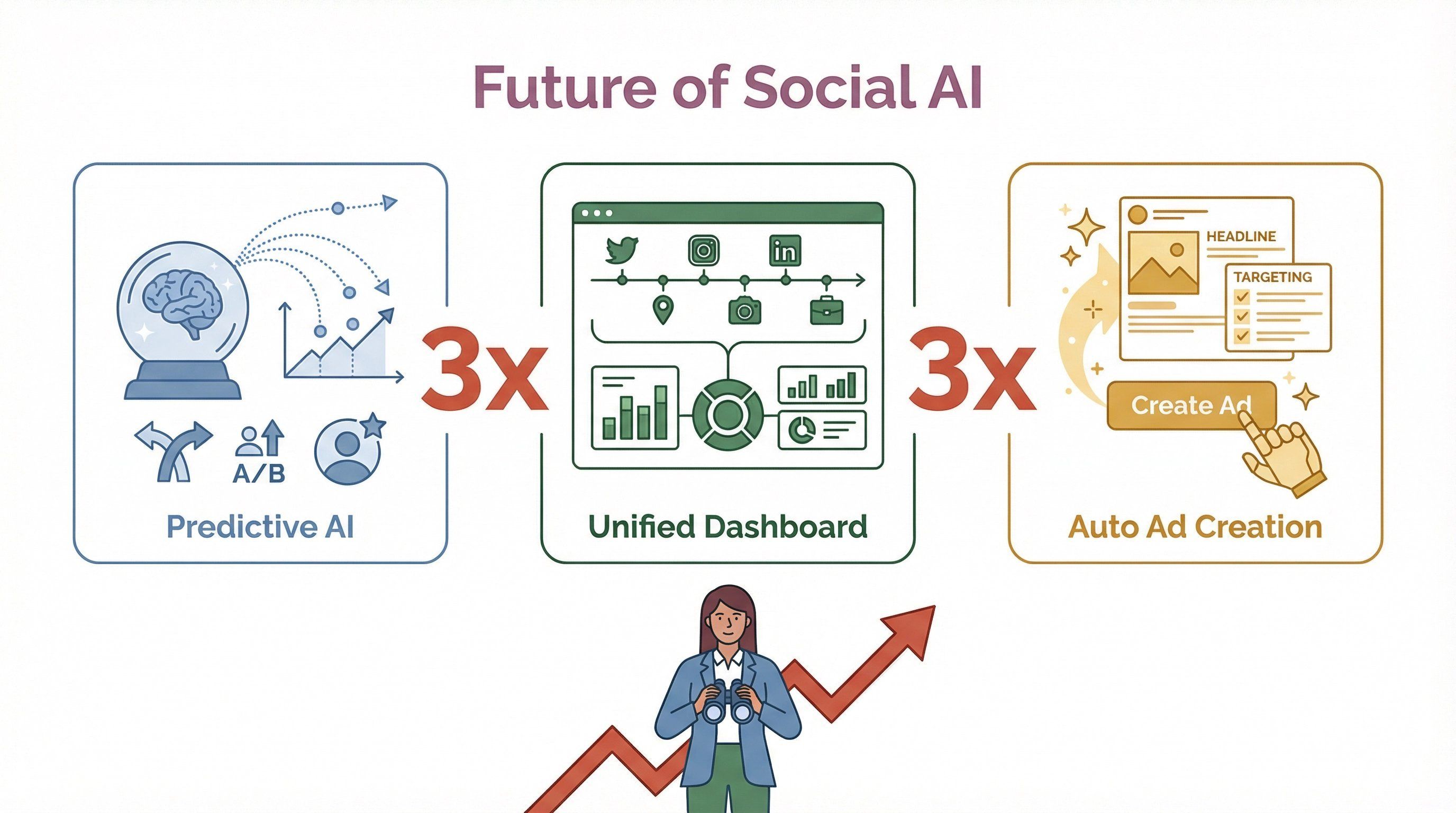 future-social-ai-dashboard.png