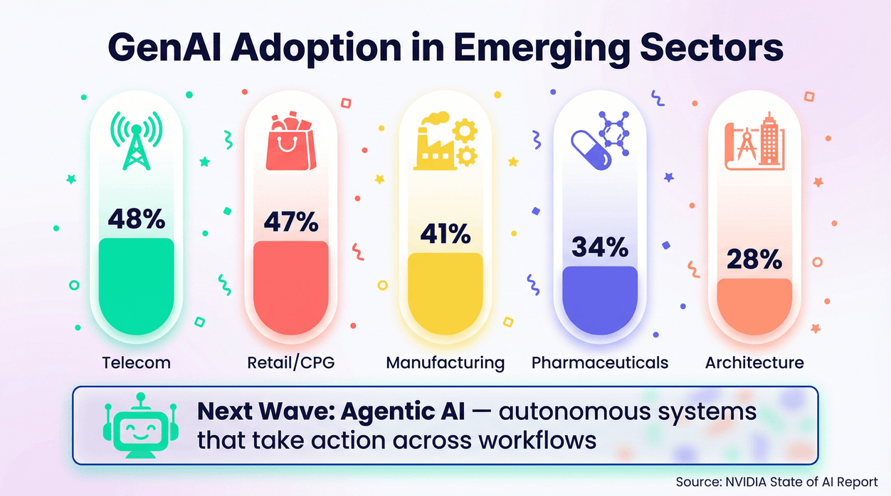 genai-adoption-emerging-sectors.png
