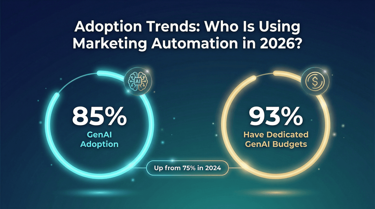 genai-marketing-automation-trends-2026.png