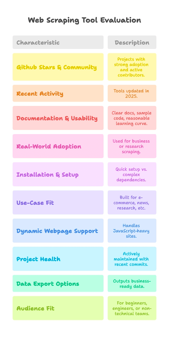github 0.png