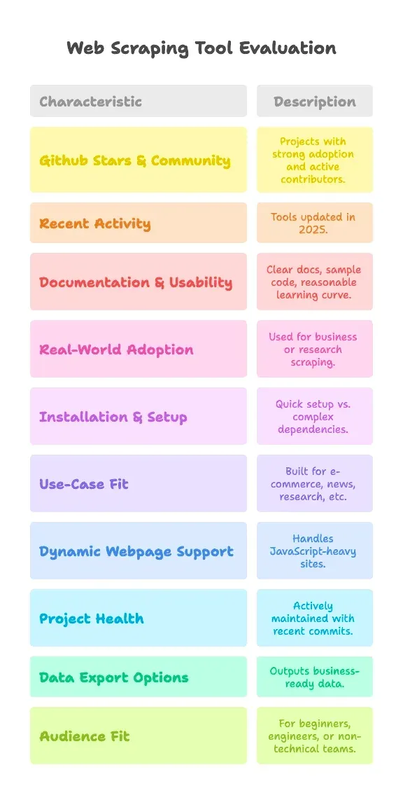 github 0.png