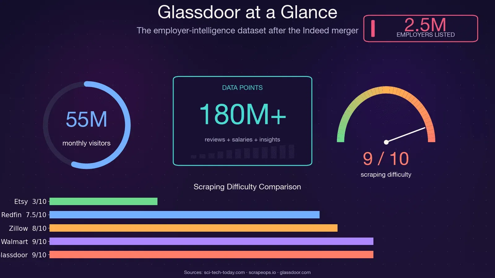 glassdoor_stats_00937e478e.png