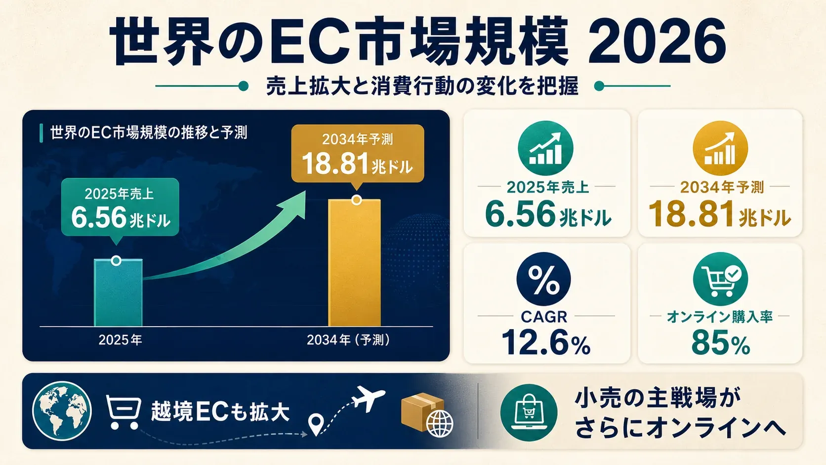 global-ecommerce-market-2026.png