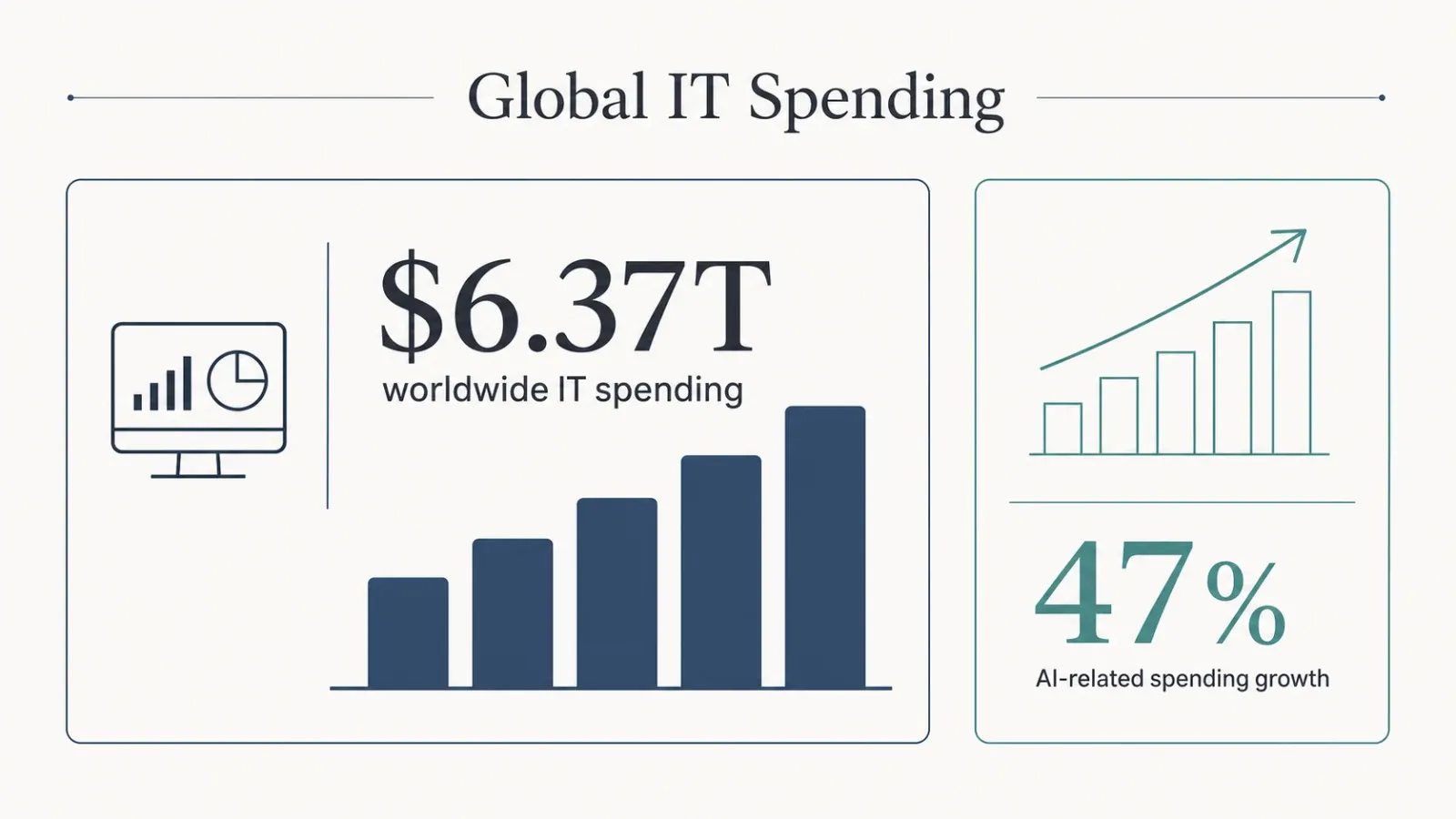 global-it-spending-2026-breakdown.webp