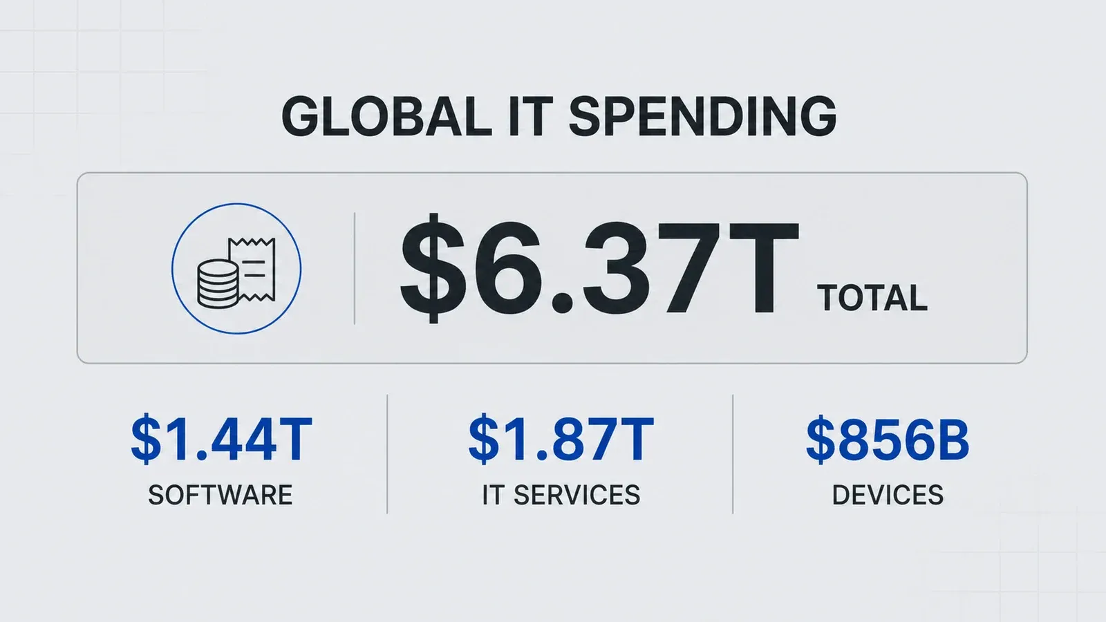 global-it-spending-2026-breakdown.webp