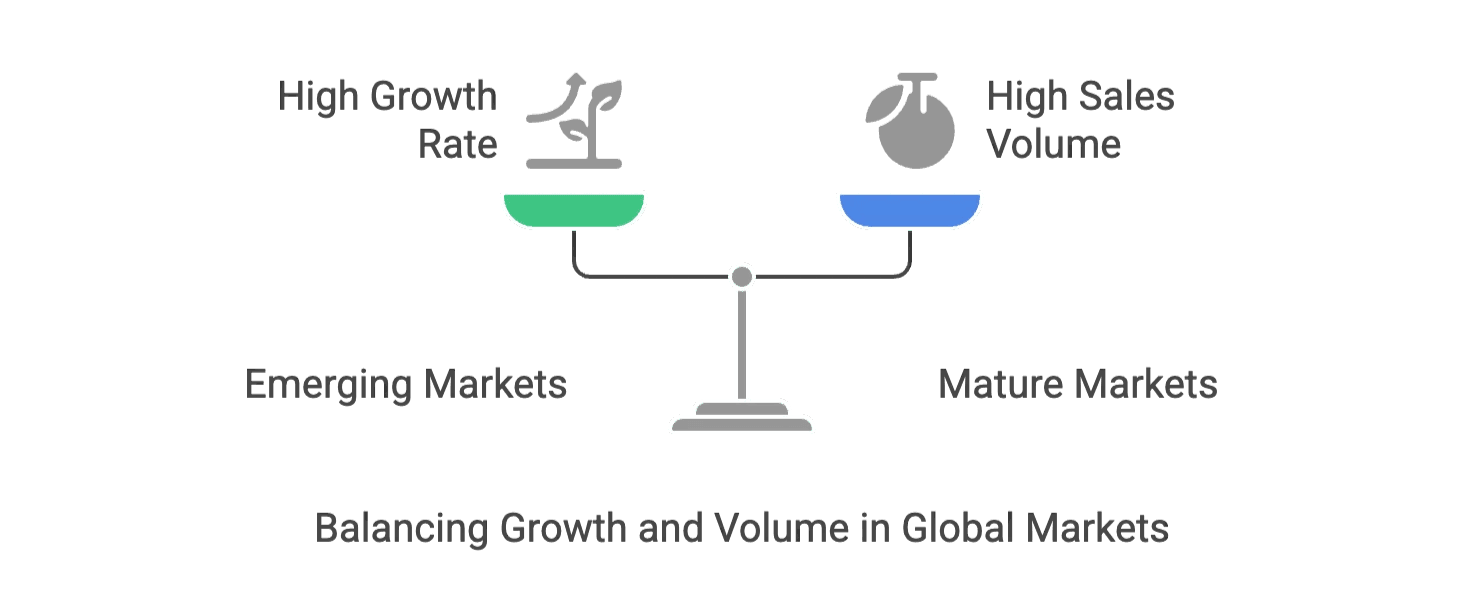global-market-growth-vs-volume.png