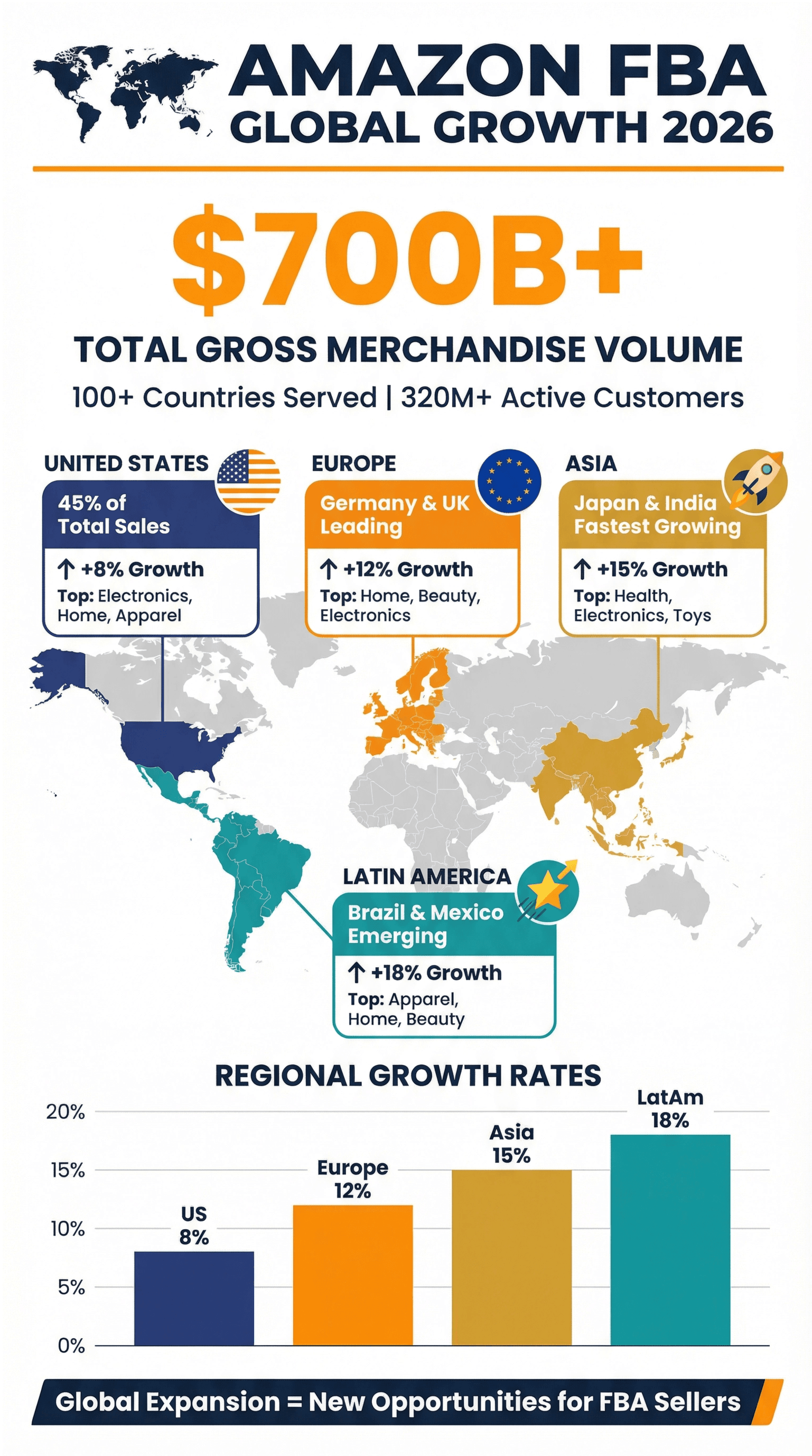 global_regional_growth_infographic.png