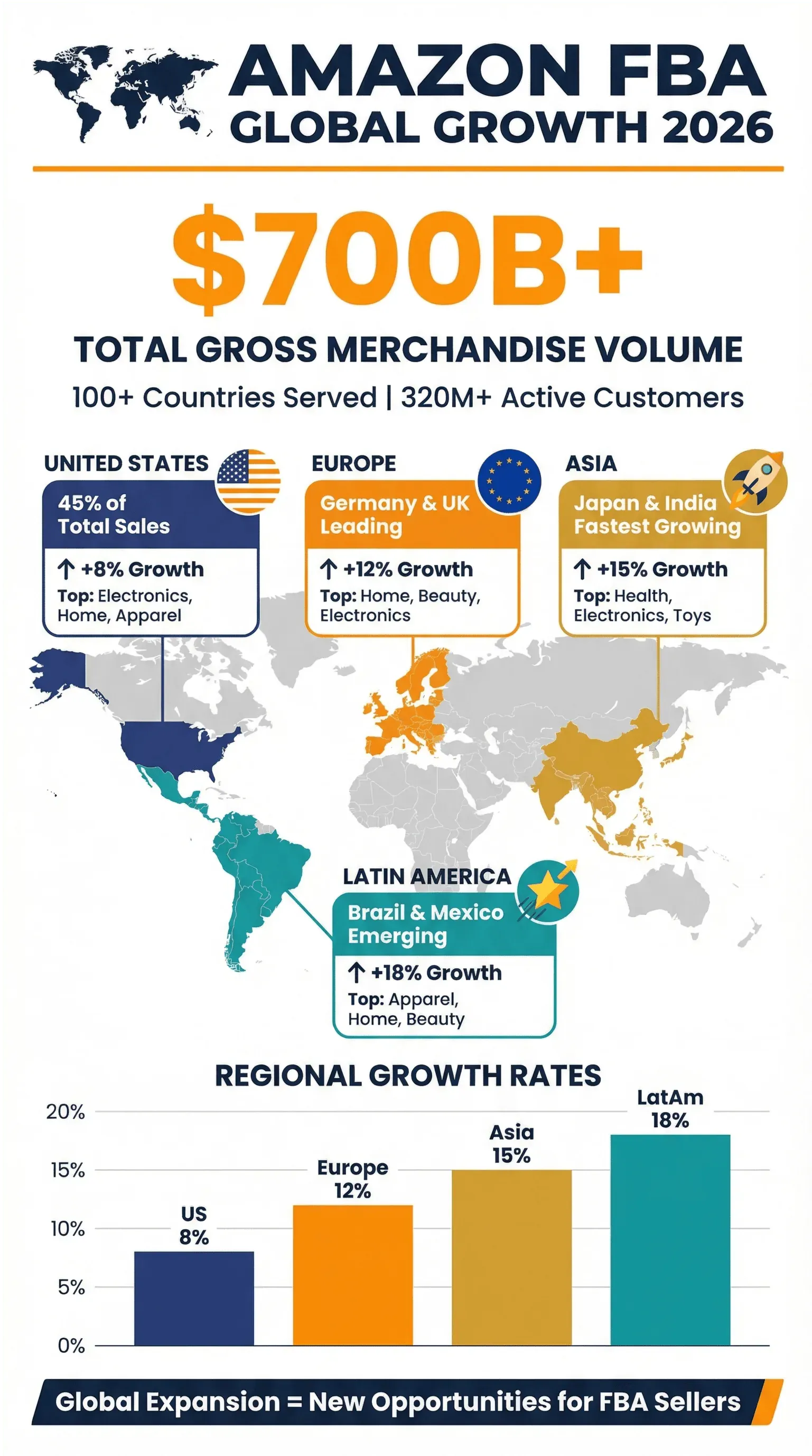 global_regional_growth_infographic.png