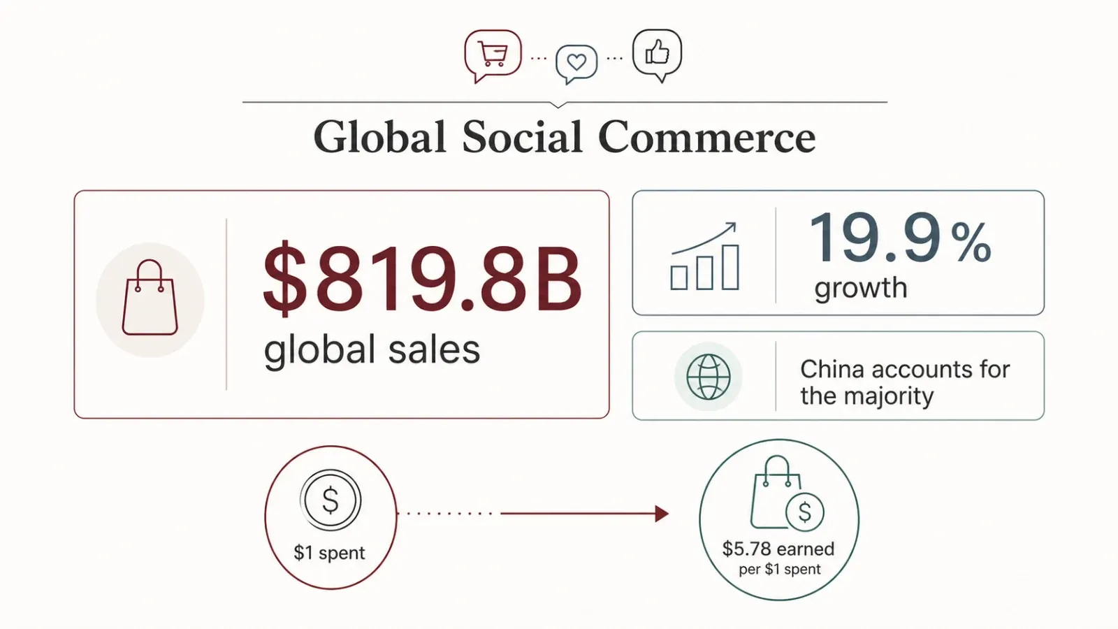 global-social-commerce-sales-2024.webp