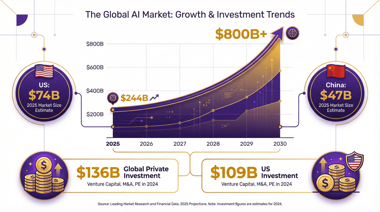 global-ai-market-growth-investment-trends.png