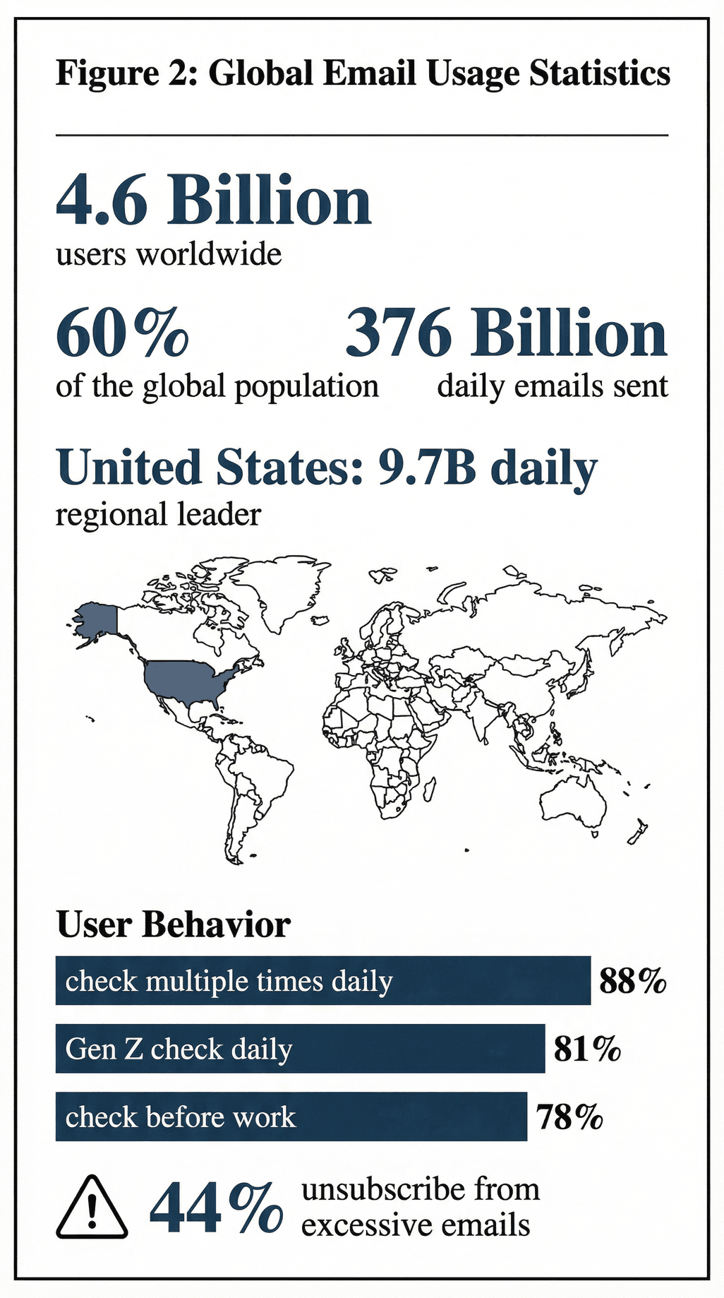 global-email-usage-statistics.png