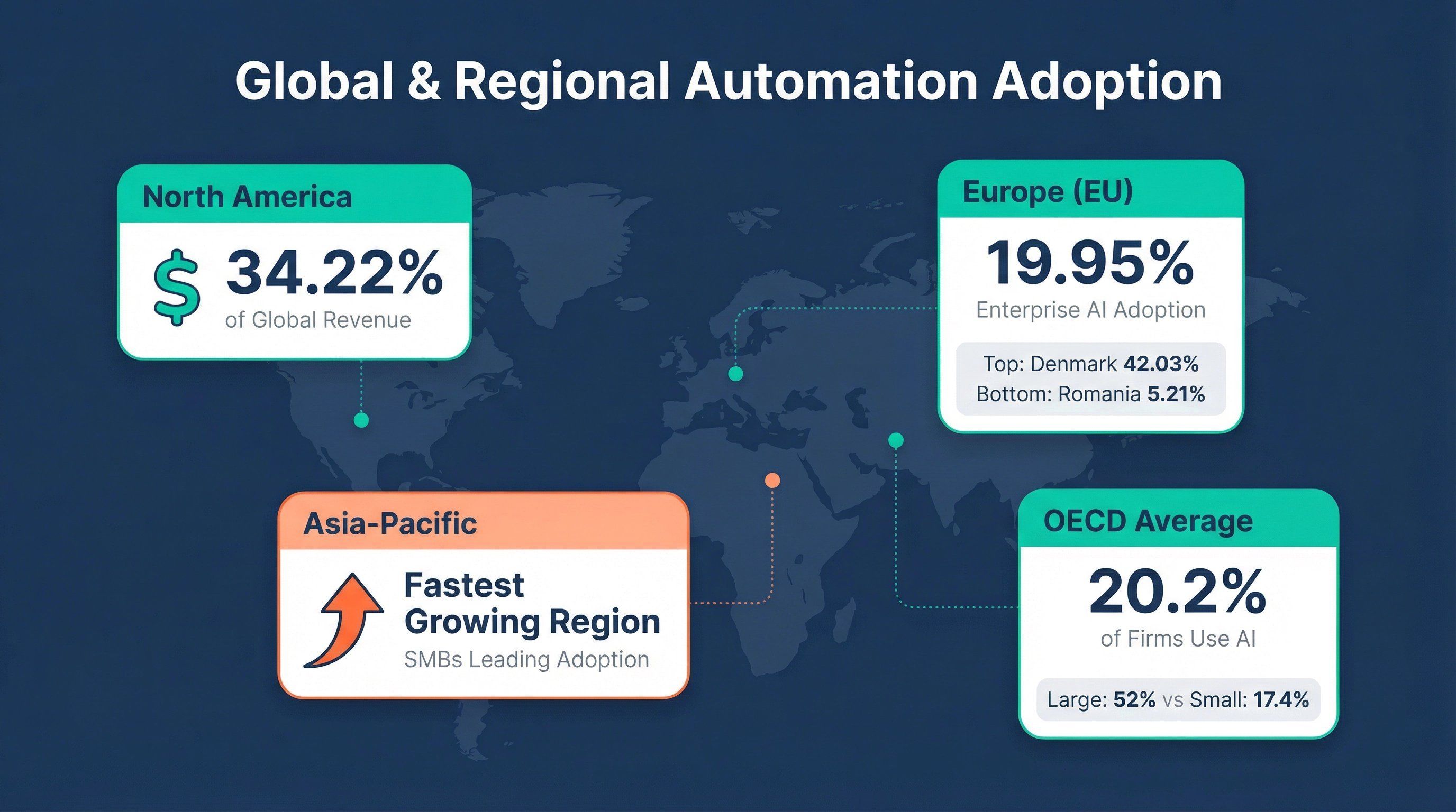 global-regional-automation-adoption-stats.png