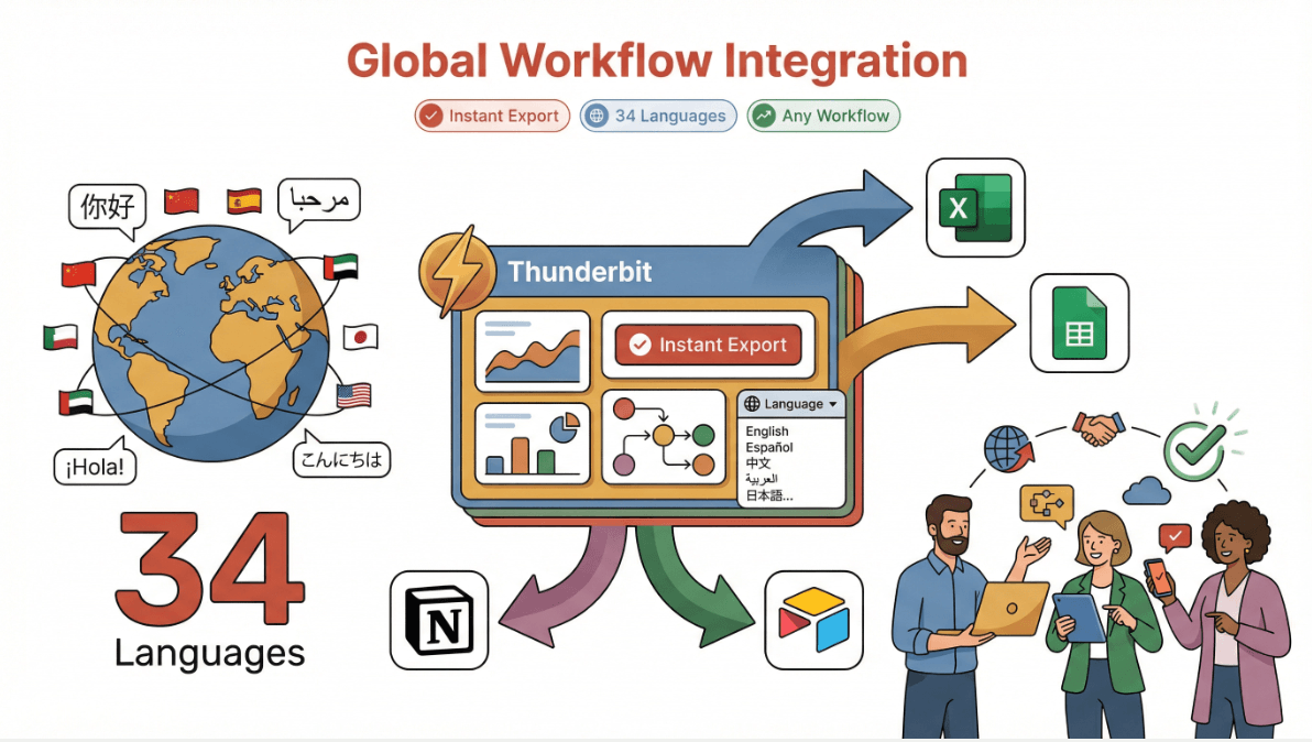 global-workflow-integration-34-languages.png