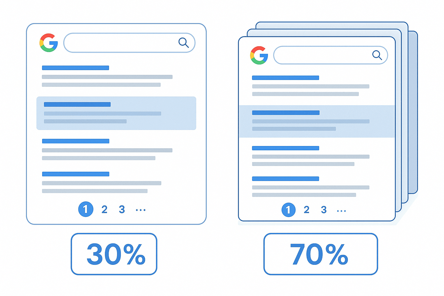 google_pagination_illustration (1).png