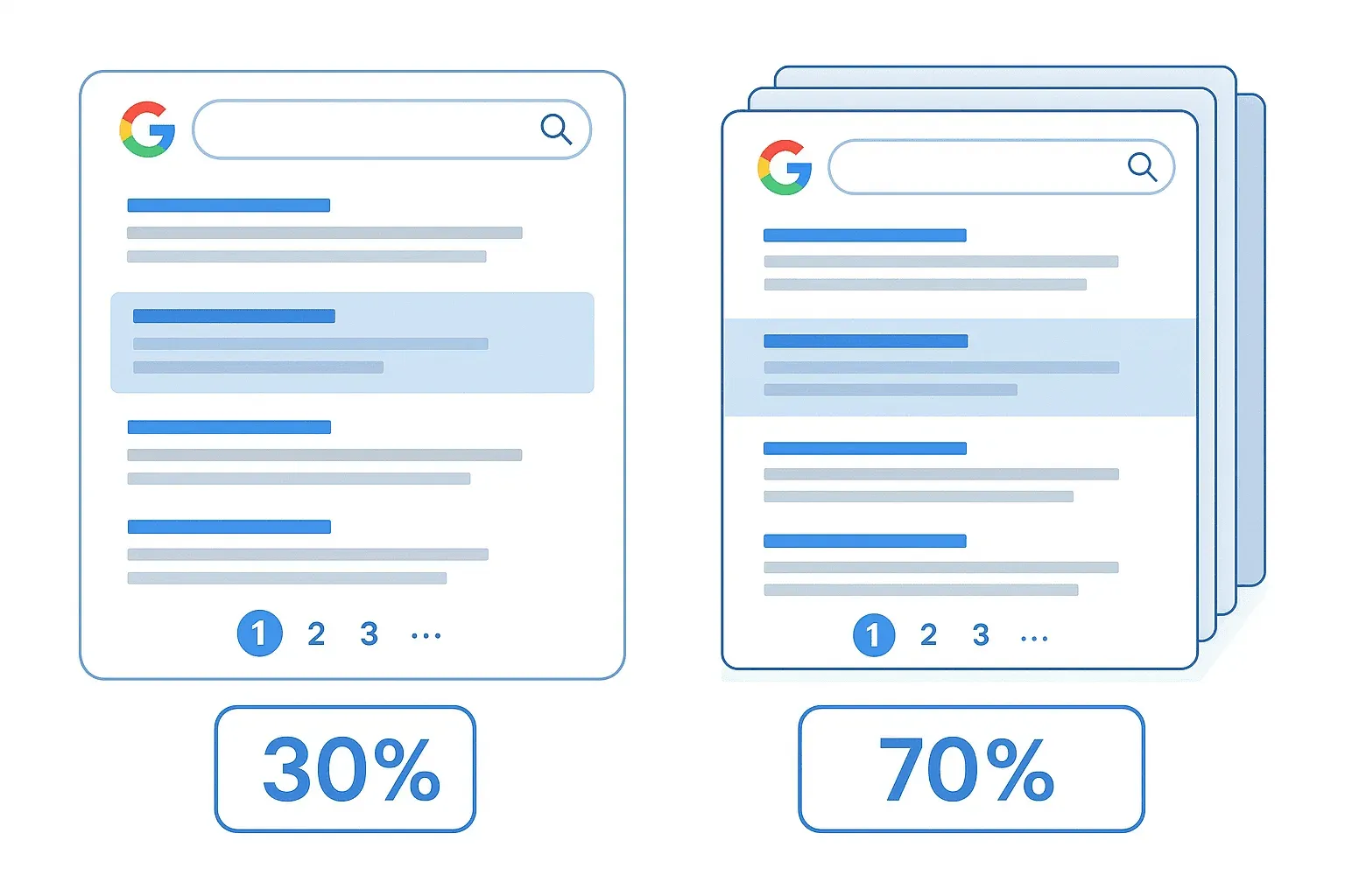 google_pagination_illustration (1).png