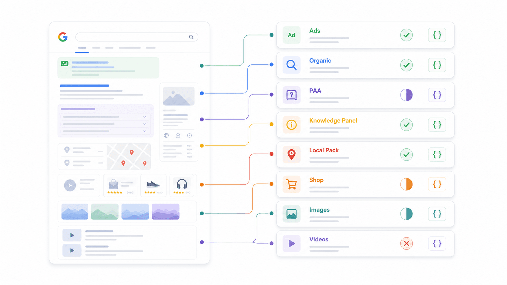 google-serp-features-overview.png
