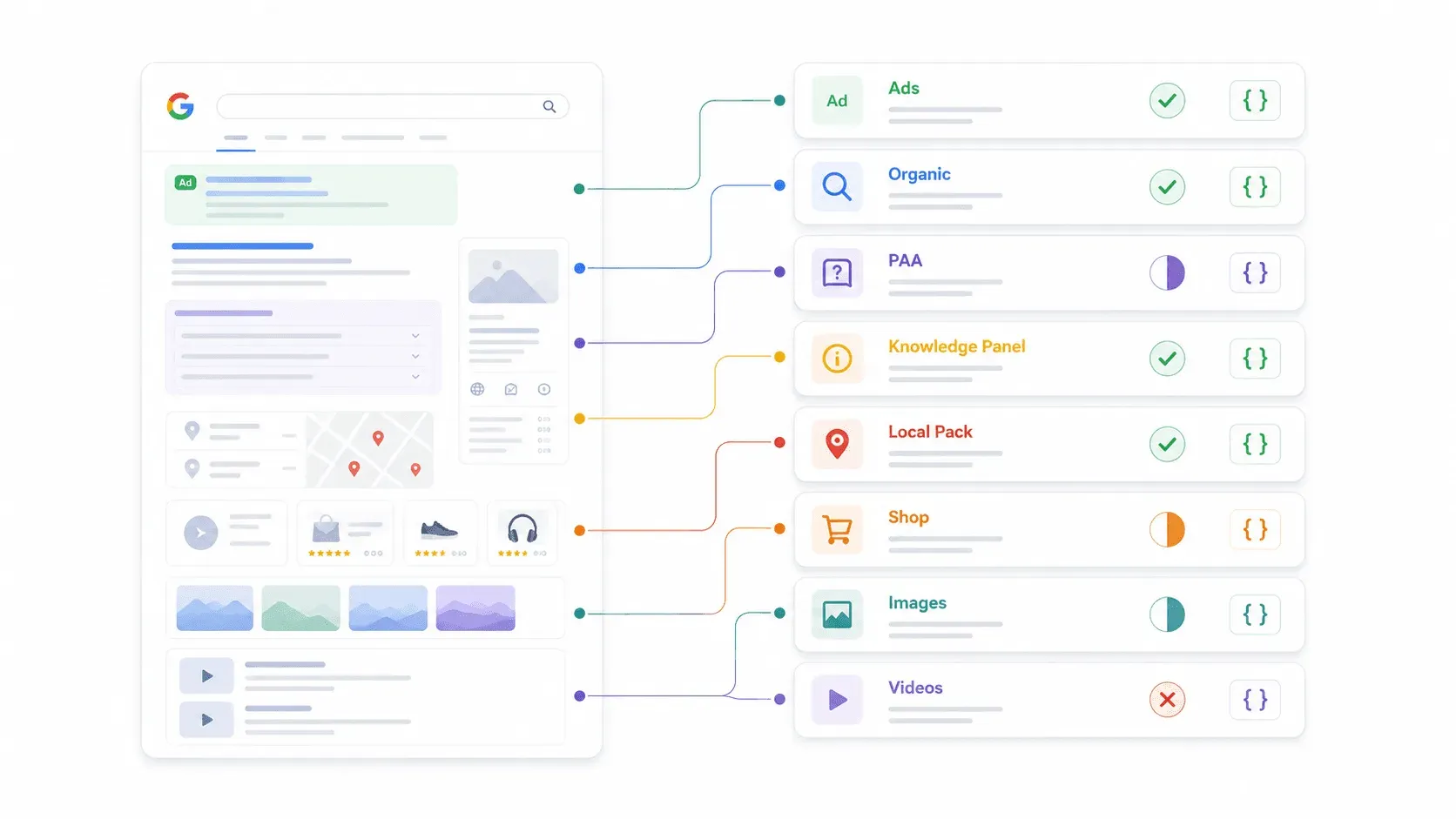 google-serp-features-overview.png