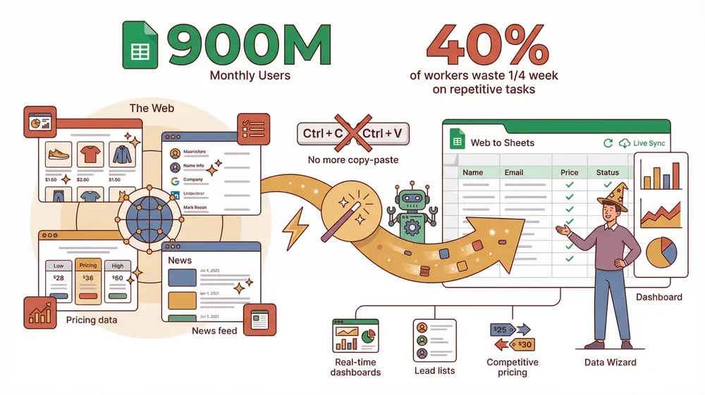 google-sheets-automation.png