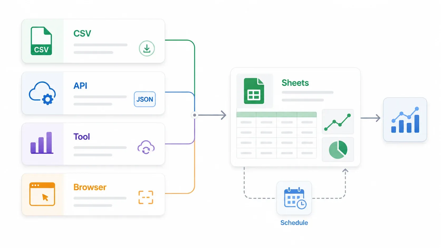 google-sheets-data-sources-flow.webp