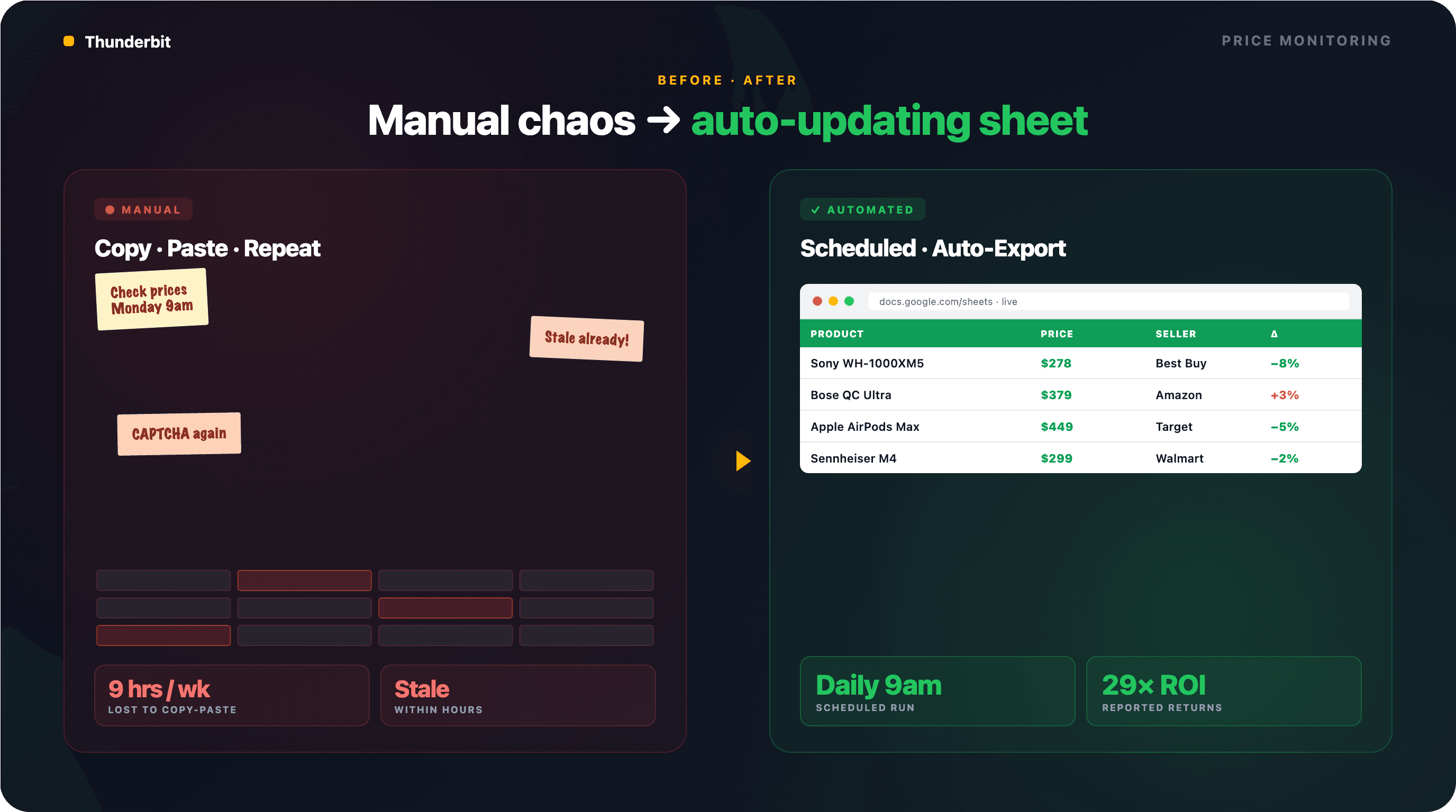 google-shopping-manual-vs-auto (1).png