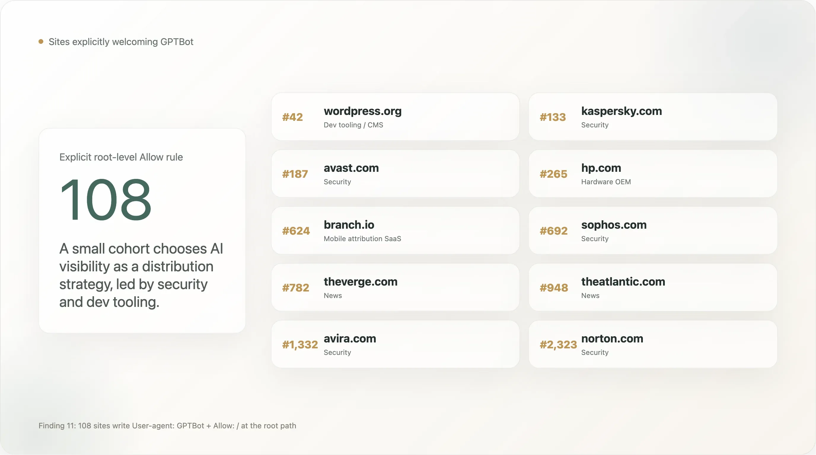 gptbot-welcoming-sites.webp