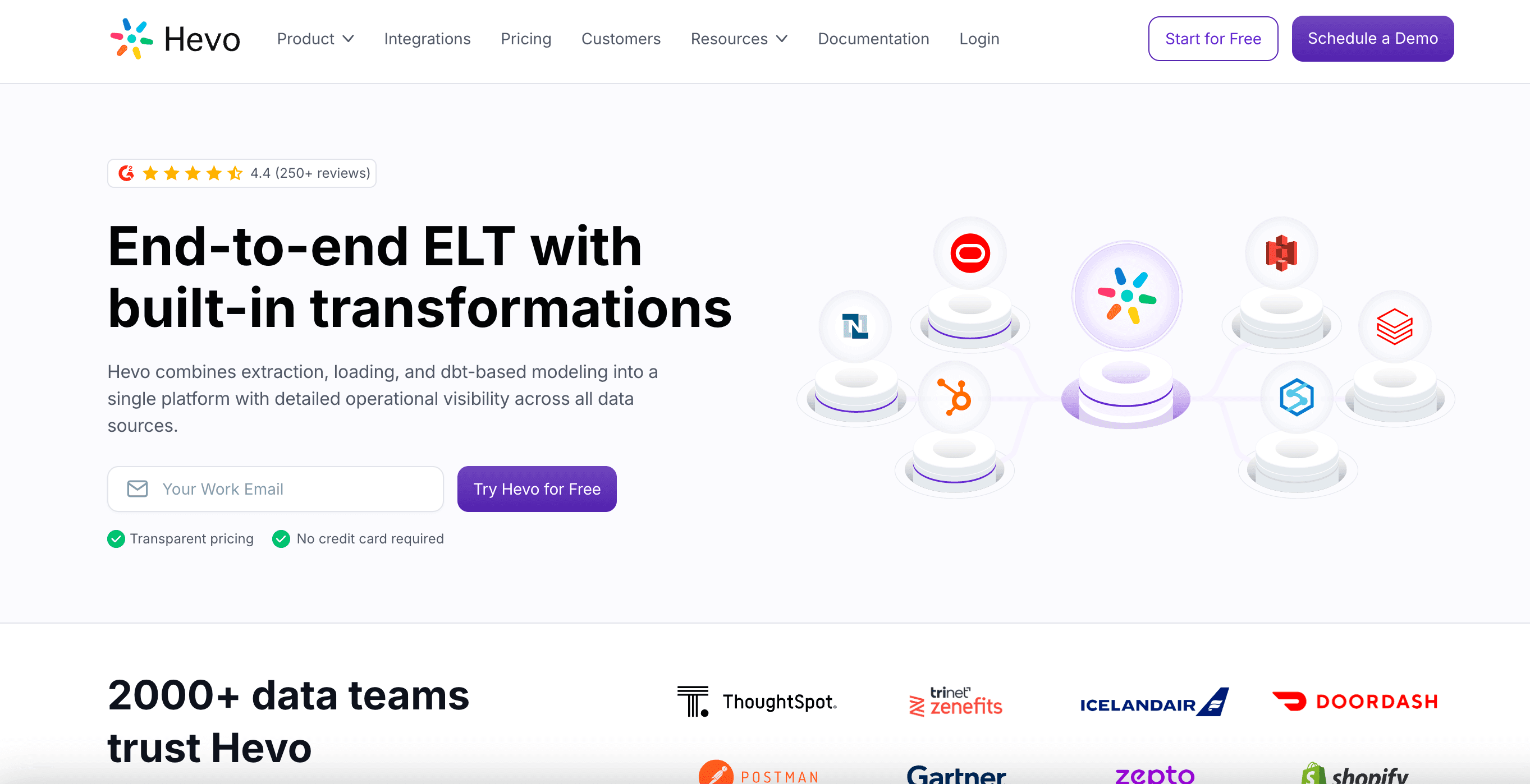 hevo-end-to-end-elt-platform-with-transformations.png