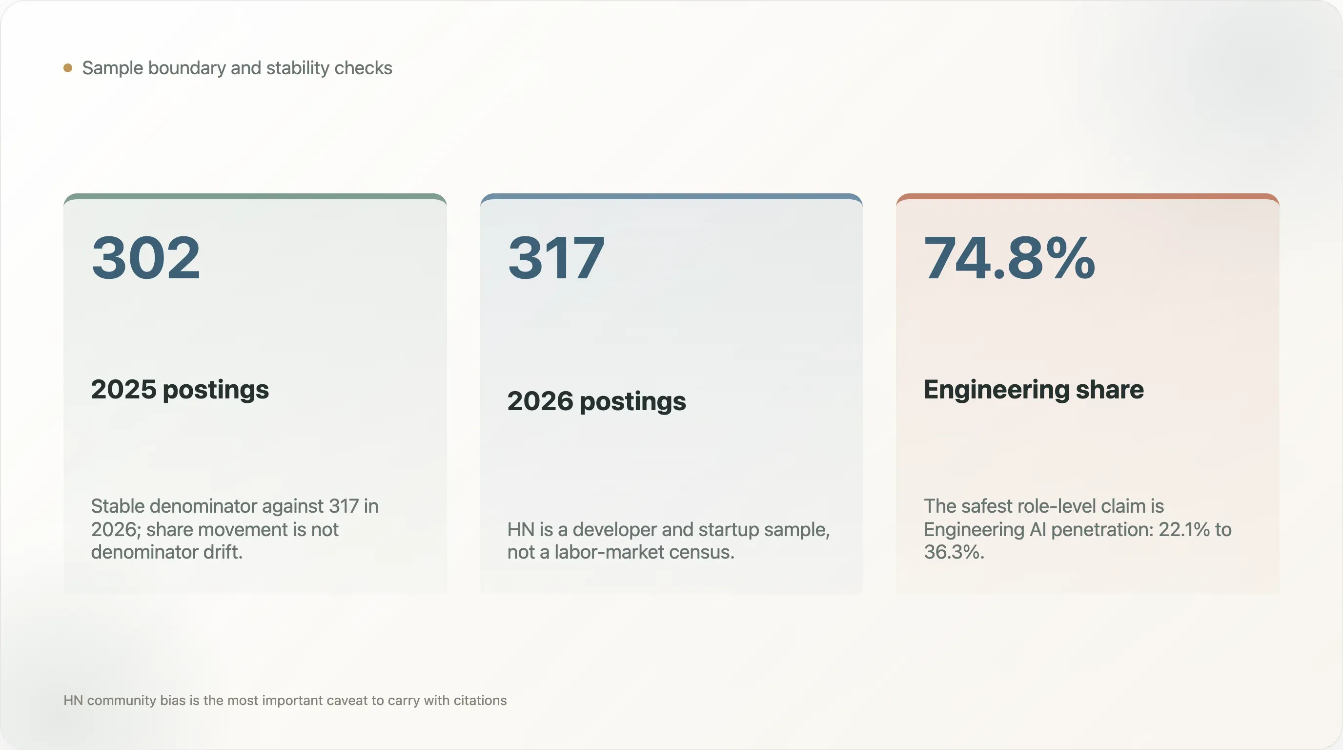 hn-posting-stats-2025-2026.webp