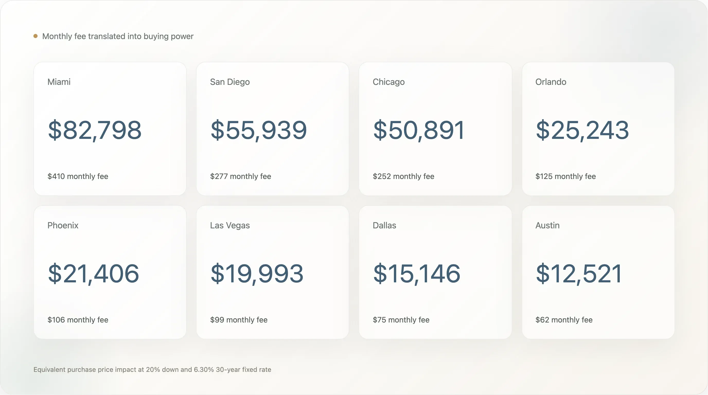 hoa-equivalent-purchase-price_compressed.webp
