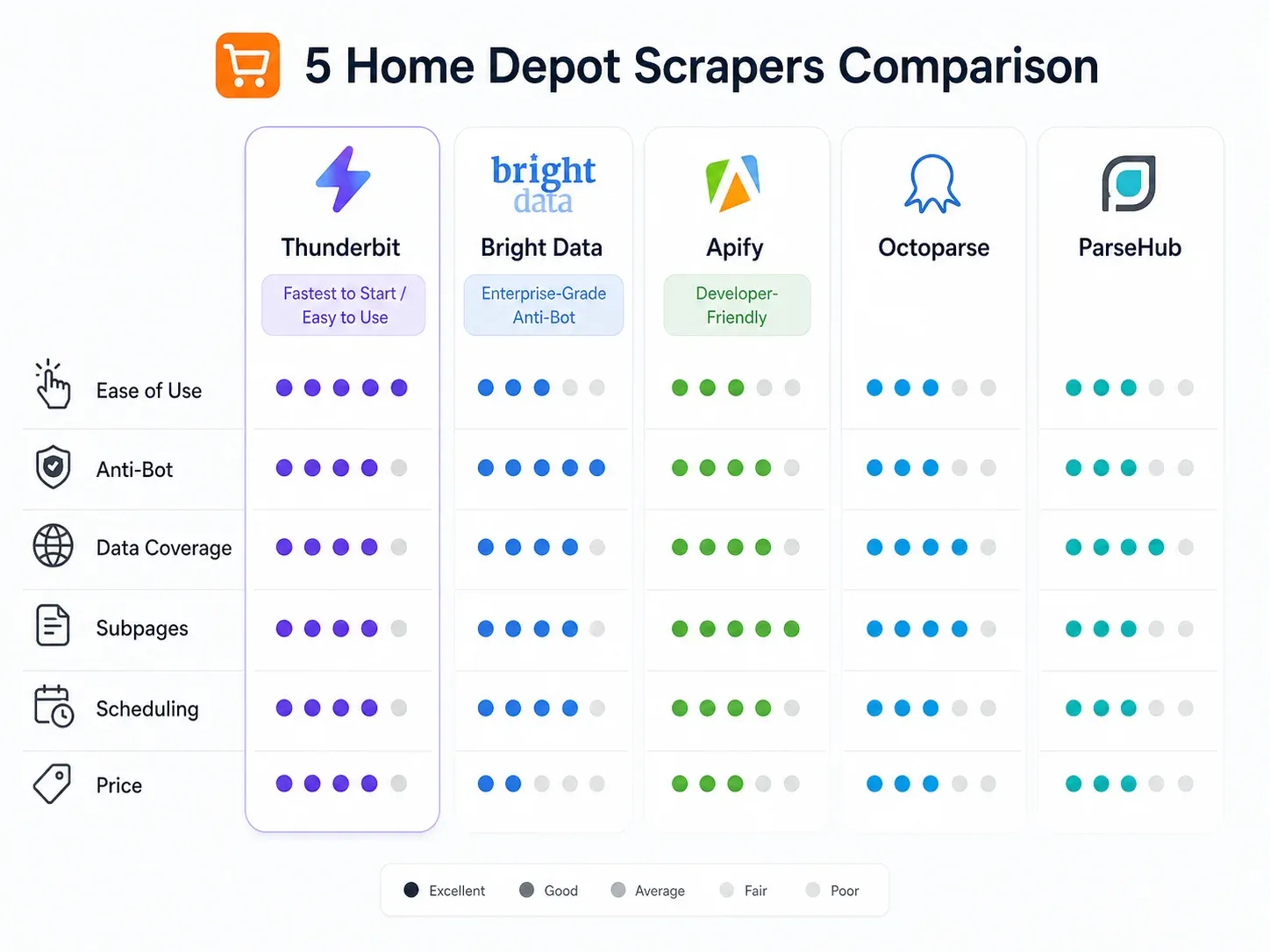 home-depot-scraper-comparison.webp