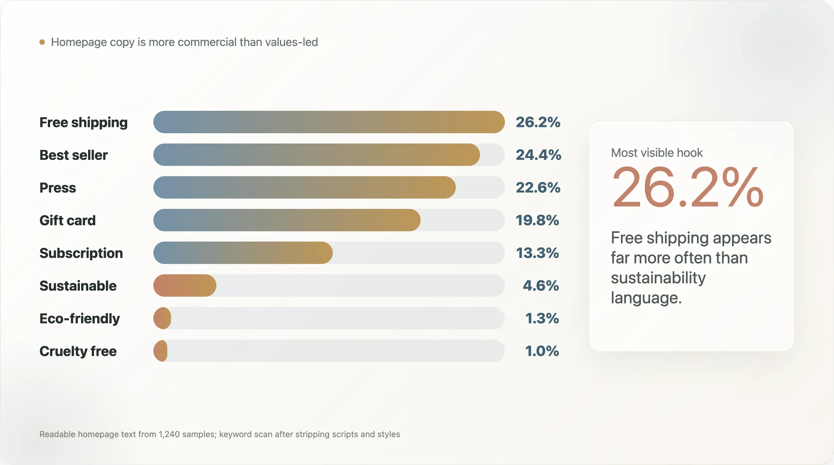 homepage-copy-commercial-values-data.webp