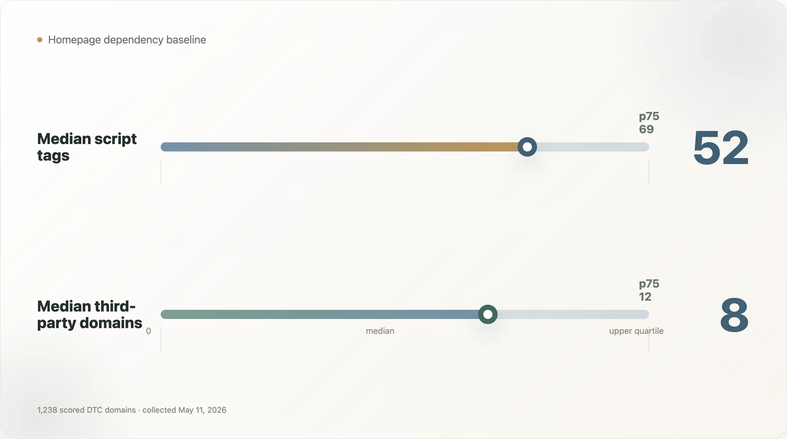 homepage-dependency-baseline.webp