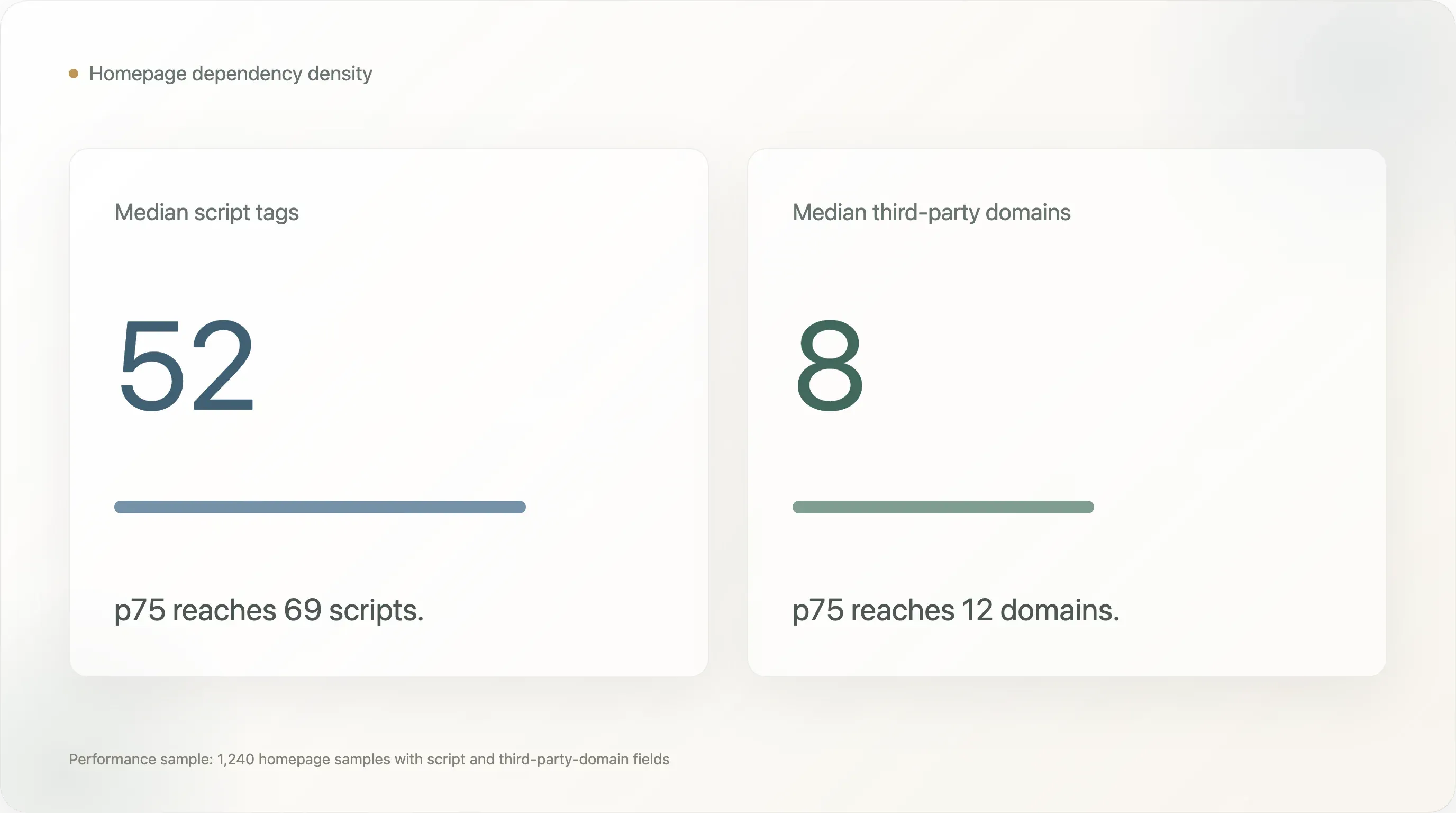 homepage-dependency-density-metrics.webp
